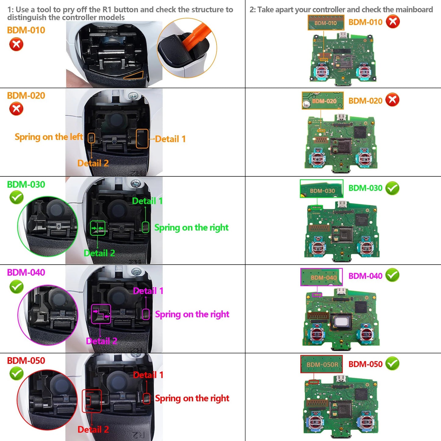 eXtremeRate Click Kit For Joystick PS5 Controller Mod